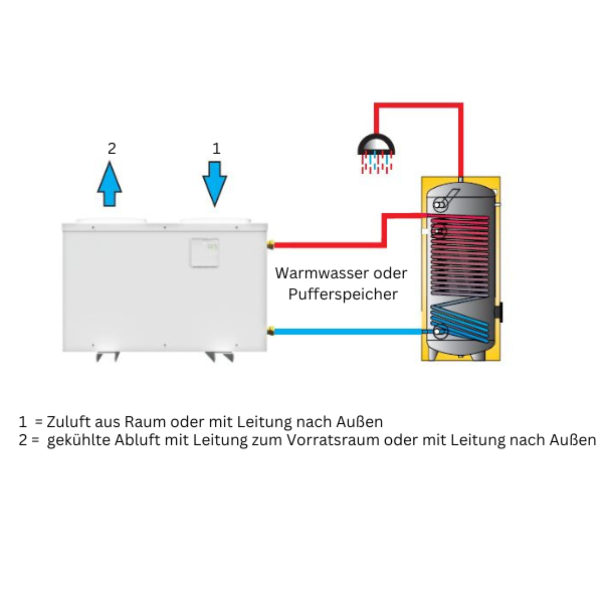 Schema Sunex DROPS ECO Wärmepumpe