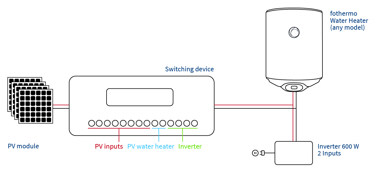 Anschluss Schema Fothermo