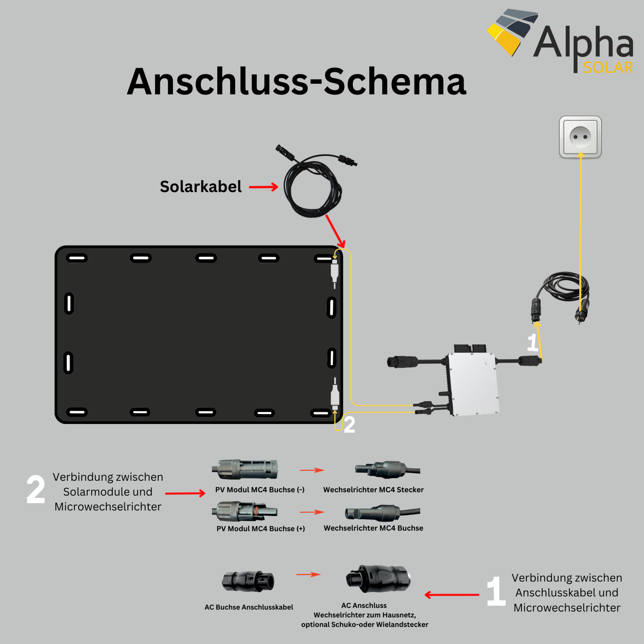 Anschluss-Schema für Solarmodul felxibel