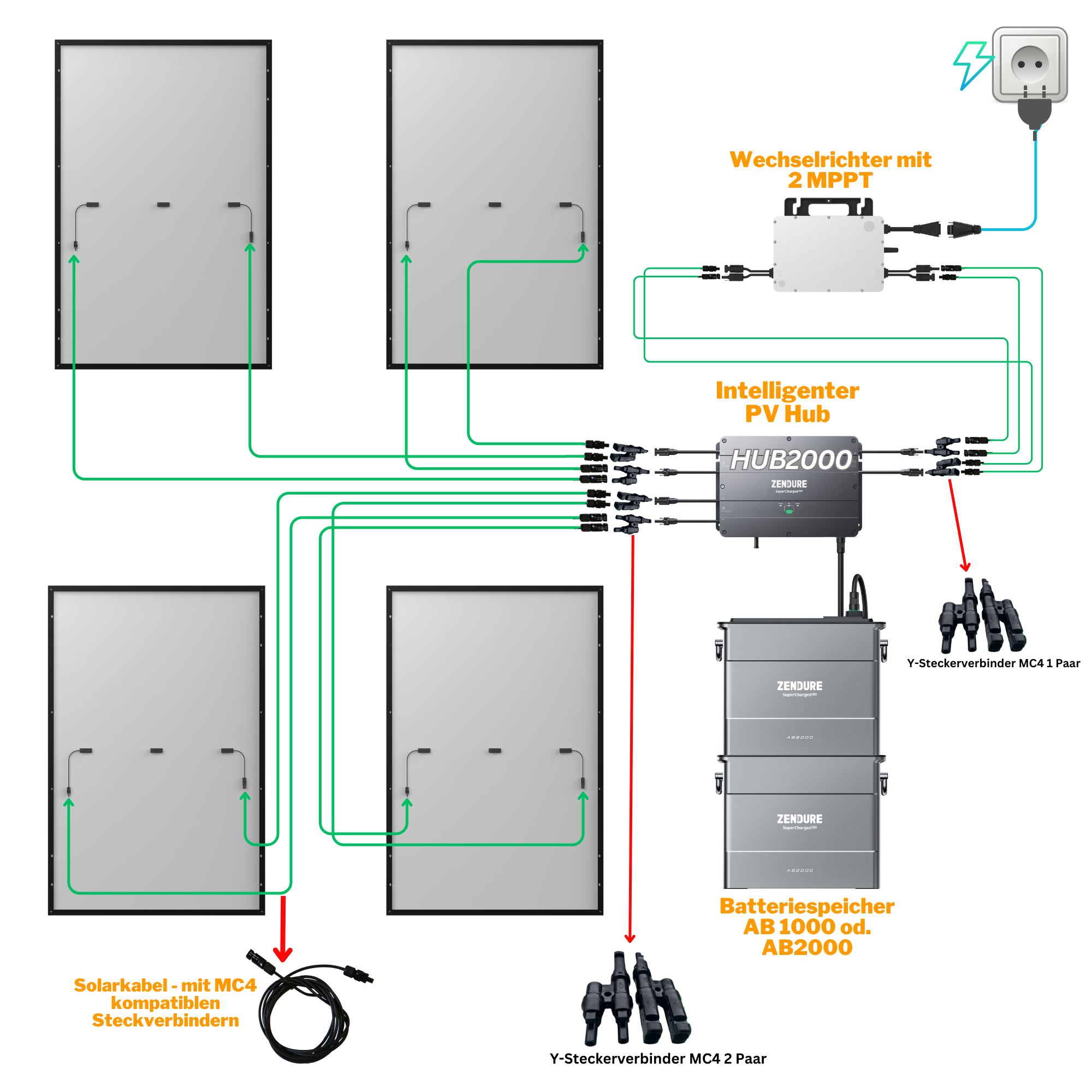 Zendure Solar Flow Set mit Batteriespeicher ZDAB2000S Anschlussschema