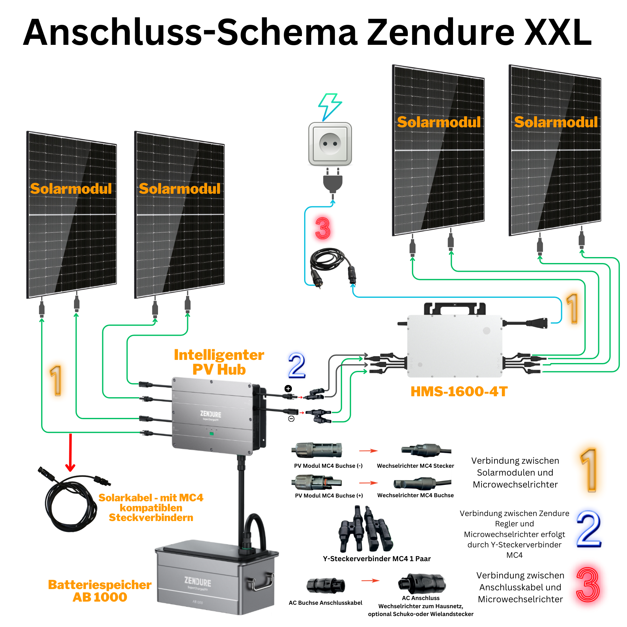 Anschluss-Schema Zendure XXL