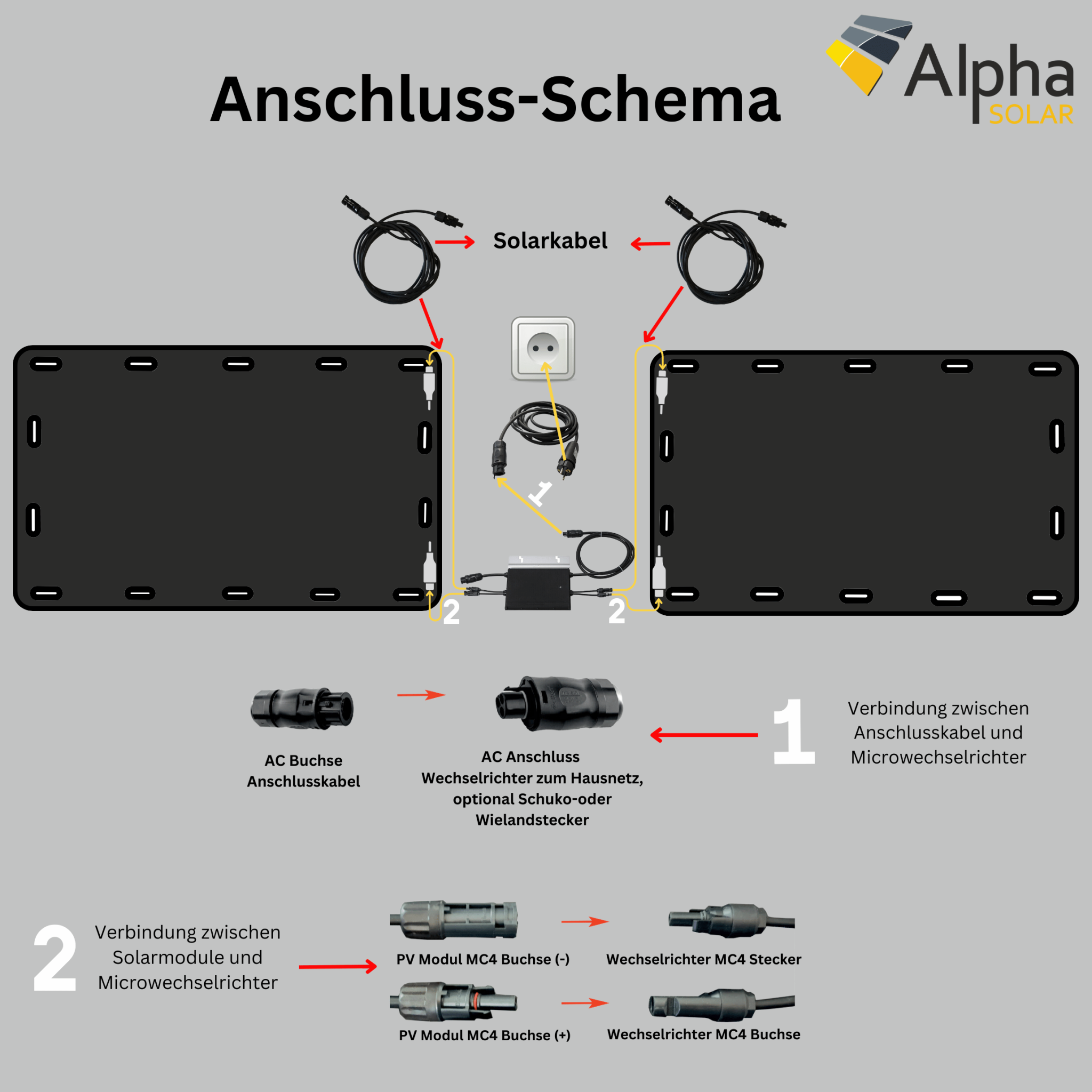 Anschluss-Schema für Solarmodul flexibel